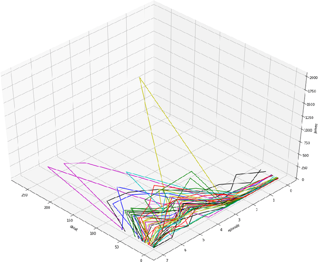 Figure 2 for Discourse Analysis of Covid-19 in Persian Twitter Social Networks Using Graph Mining and Natural Language Processing