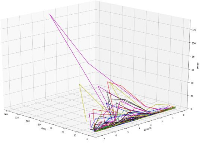 Figure 4 for Discourse Analysis of Covid-19 in Persian Twitter Social Networks Using Graph Mining and Natural Language Processing