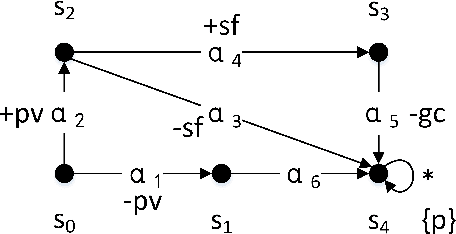 Figure 2 for Value-based Practical Reasoning: Modal Logic + Argumentation