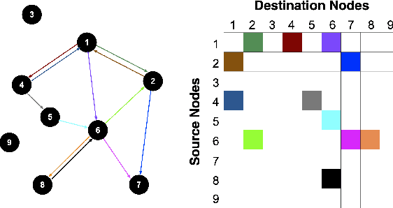 Figure 1 for Deep Transfer Learning with Graph Neural Network for Sensor-Based Human Activity Recognition