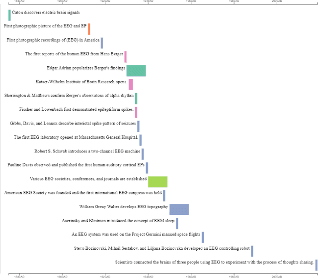 Figure 1 for Machine Learning-based EEG Applications and Markets