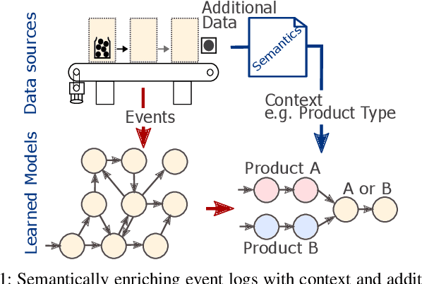 Figure 1 for Accessing and Interpreting OPC UA Event Traces based on Semantic Process Descriptions