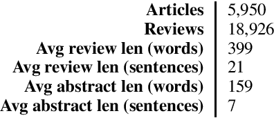 Figure 1 for Generating Summaries for Scientific Paper Review
