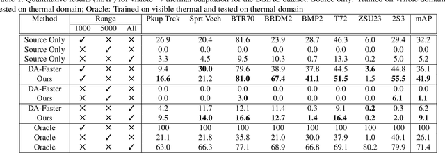 Figure 2 for Meta-UDA: Unsupervised Domain Adaptive Thermal Object Detection using Meta-Learning