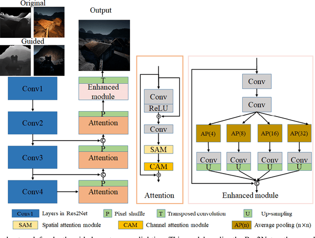 Figure 3 for S3Net: A Single Stream Structure for Depth Guided Image Relighting