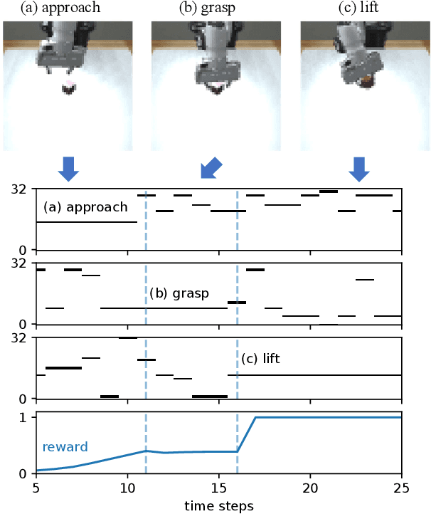 Figure 3 for DreamingV2: Reinforcement Learning with Discrete World Models without Reconstruction