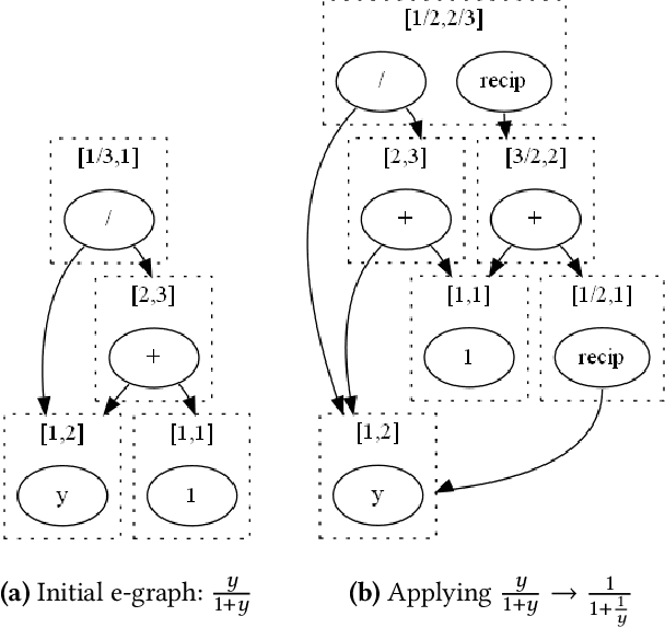 Figure 1 for Abstract Interpretation on E-Graphs