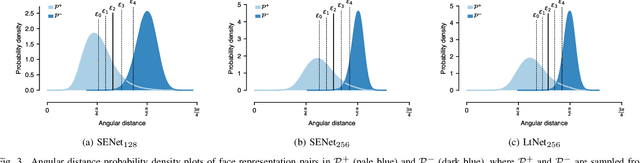 Figure 3 for Multiple-Identity Image Attacks Against Face-based Identity Verification