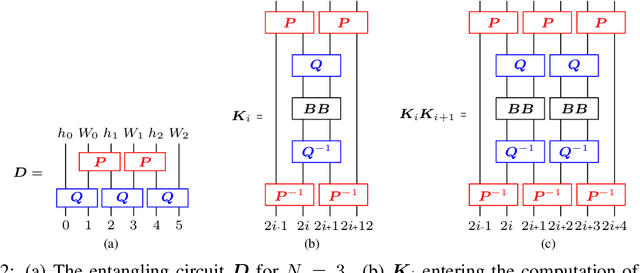 Figure 3 for Quantum Deformed Neural Networks