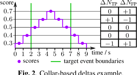 Figure 2 for Threshold Independent Evaluation of Sound Event Detection Scores