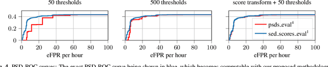 Figure 4 for Threshold Independent Evaluation of Sound Event Detection Scores