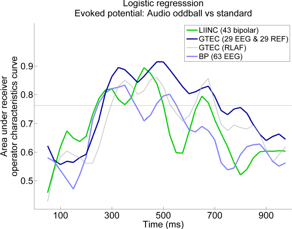 Figure 1 for A comparison of single-trial EEG classification and EEG-informed fMRI across three MR compatible EEG recording systems