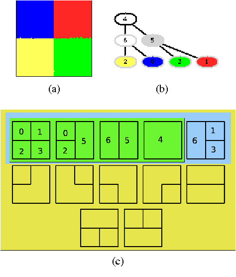 Figure 1 for A Contrario Selection of Optimal Partitions for Image Segmentation