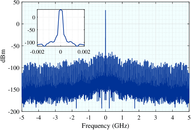 Figure 4 for Time-Domain Analysis for Resonant Beam Charging and Communications With Delay-Divide Demodulation