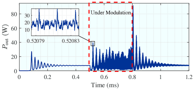 Figure 3 for Time-Domain Analysis for Resonant Beam Charging and Communications With Delay-Divide Demodulation