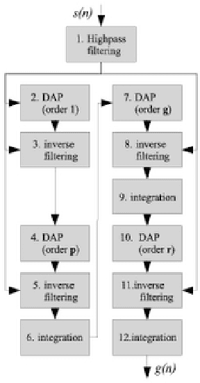 Figure 2 for Glottal source estimation robustness: A comparison of sensitivity of voice source estimation techniques