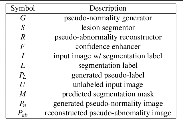 Figure 2 for Where is the disease? Semi-supervised pseudo-normality synthesis from an abnormal image