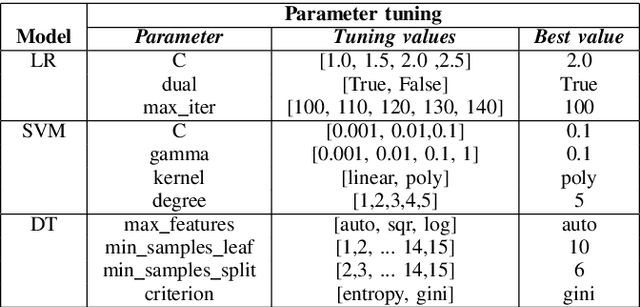 Figure 1 for Prediction of Human Empathy based on EEG Cortical Asymmetry