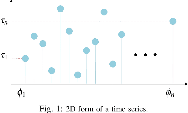 Figure 1 for Deep Image: A precious image based deep learning method for online malware detection in IoT Environment