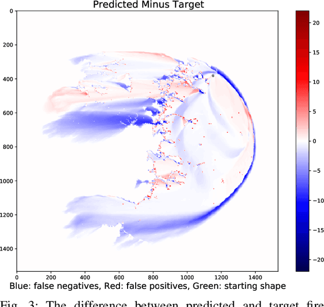 Figure 3 for A Spatio-Temporal Neural Network Forecasting Approach for Emulation of Firefront Models