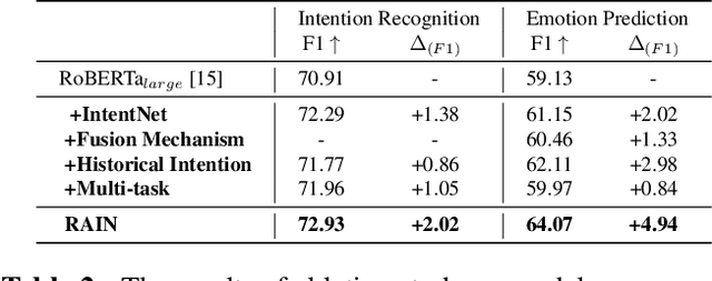 Figure 4 for Modeling Intention, Emotion and External World in Dialogue Systems