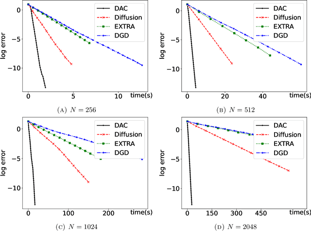 Figure 2 for A Divide-and-Conquer Algorithm for Distributed Optimization on Networks