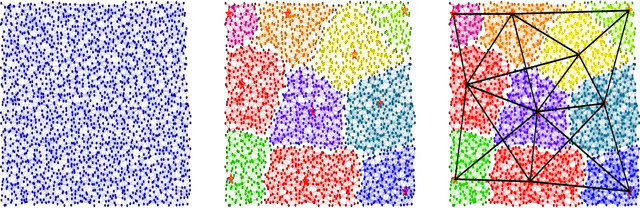 Figure 1 for A Divide-and-Conquer Algorithm for Distributed Optimization on Networks