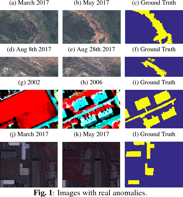 Figure 2 for Nonlinear Cook distance for Anomalous Change Detection