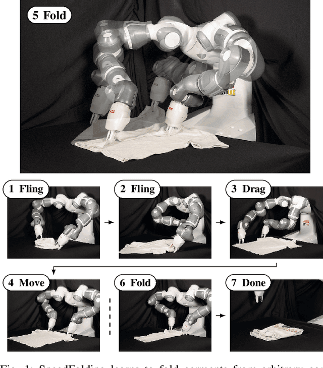 Figure 1 for SpeedFolding: Learning Efficient Bimanual Folding of Garments