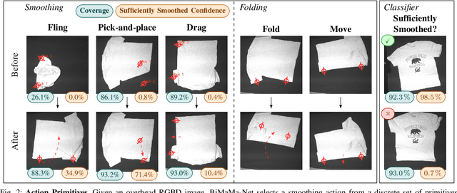 Figure 2 for SpeedFolding: Learning Efficient Bimanual Folding of Garments
