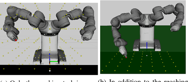 Figure 2 for Safe-To-Explore State Spaces: Ensuring Safe Exploration in Policy Search with Hierarchical Task Optimization