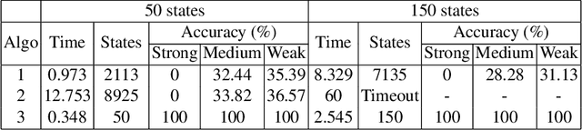 Figure 2 for Learning Moore Machines from Input-Output Traces