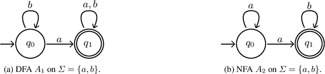 Figure 3 for Learning Moore Machines from Input-Output Traces