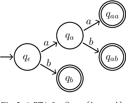 Figure 4 for Learning Moore Machines from Input-Output Traces