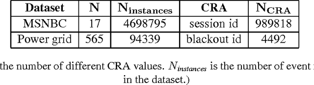 Figure 4 for Real-time Top-K Predictive Query Processing over Event Streams