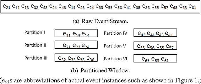 Figure 3 for Real-time Top-K Predictive Query Processing over Event Streams