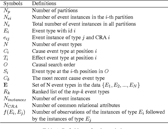 Figure 2 for Real-time Top-K Predictive Query Processing over Event Streams
