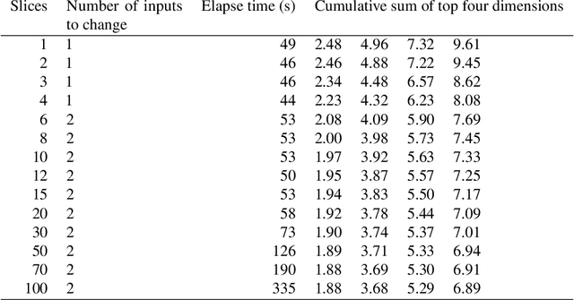 Figure 4 for Adversarial Vulnerability Bounds for Gaussian Process Classification