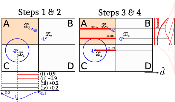 Figure 3 for Adversarial Vulnerability Bounds for Gaussian Process Classification