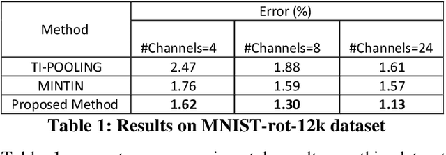 Figure 2 for Visual Context-aware Convolution Filters for Transformation-invariant Neural Network