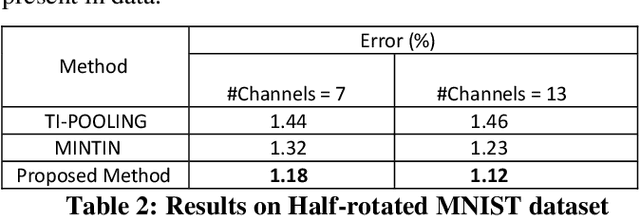 Figure 4 for Visual Context-aware Convolution Filters for Transformation-invariant Neural Network