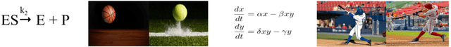 Figure 1 for Disentangled State Space Representations