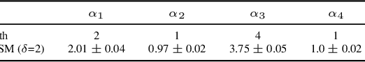 Figure 2 for Disentangled State Space Representations