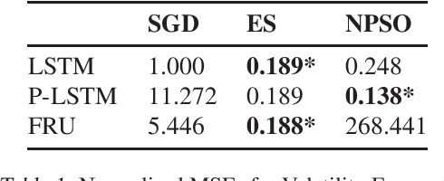 Figure 1 for Population-based Global Optimisation Methods for Learning Long-term Dependencies with RNNs