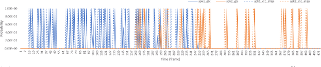 Figure 2 for Extended Graph Temporal Classification for Multi-Speaker End-to-End ASR