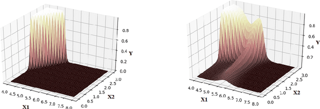 Figure 1 for Adaptive Low-Rank Factorization to regularize shallow and deep neural networks