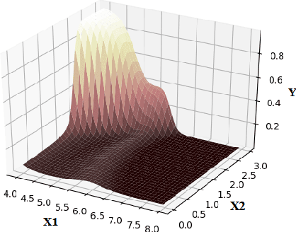 Figure 3 for Adaptive Low-Rank Factorization to regularize shallow and deep neural networks