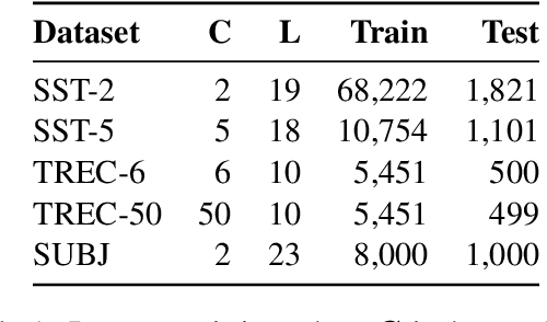 Figure 2 for SelfExplain: A Self-Explaining Architecture for Neural Text Classifiers