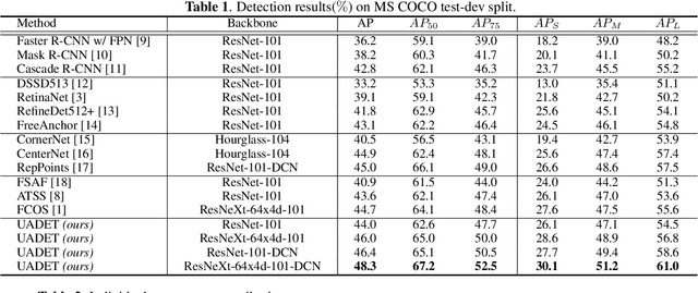 Figure 2 for Localization Uncertainty-Based Attention for Object Detection