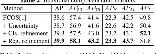 Figure 4 for Localization Uncertainty-Based Attention for Object Detection